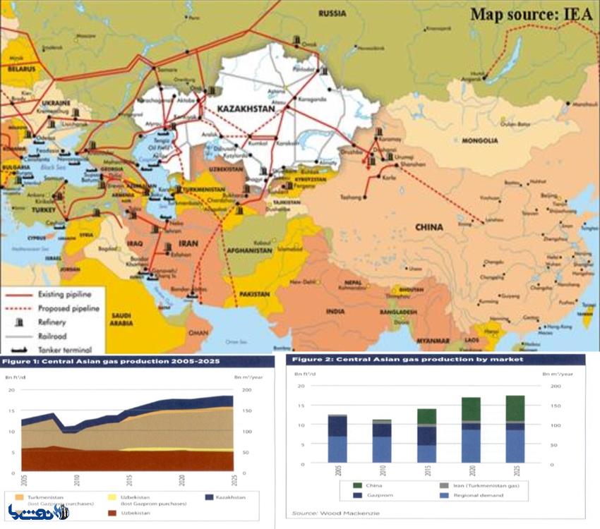 بازپرداخت وامهای اعطایی روسیه به کشورهای آسیای مرکزی با صادرات گاز