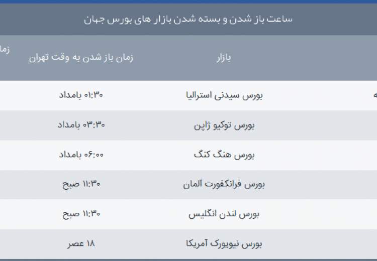 معاملات بورس در چه ساعاتی و چه روزهایی انجام می‌شود؟