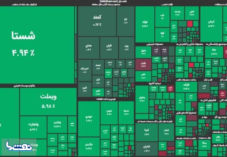 چراغ سبز بورس روشن شد