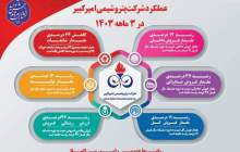 افزایش ۴۶ درصدی فروش پتروشیمی امیرکبیر