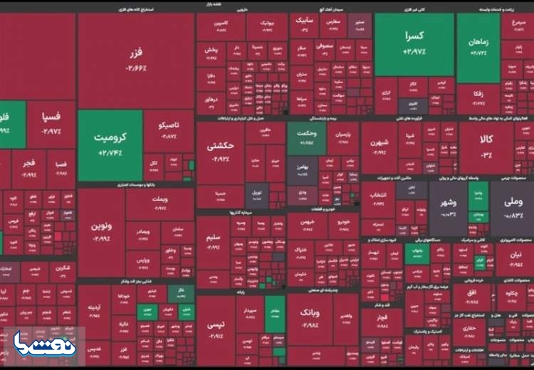 سقوط شاخص کل بازار سرمایه به زیر ۲ میلیون